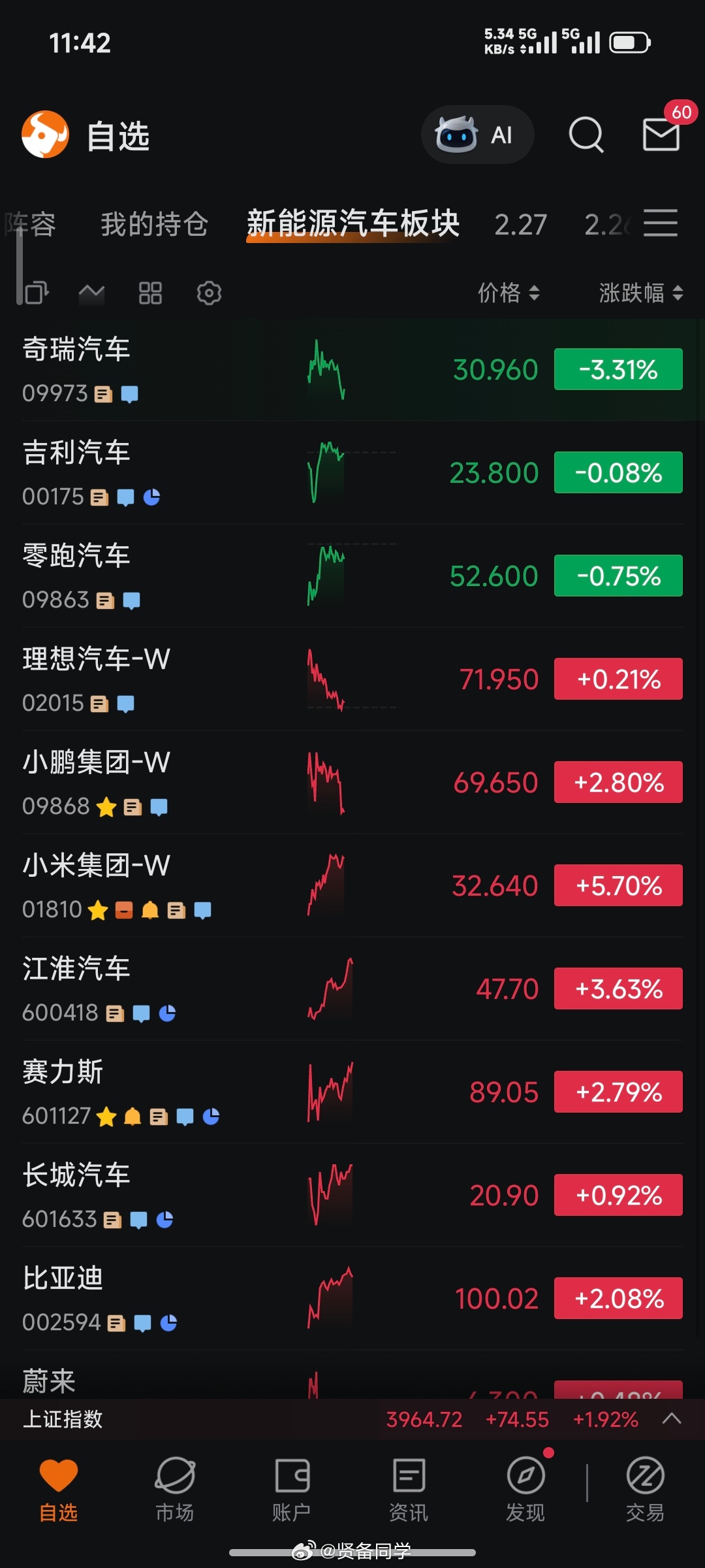 刚落地，米儿今天这么猛？领涨啊！📈我起飞前挂了两单没成交到小米申请YU7GT商