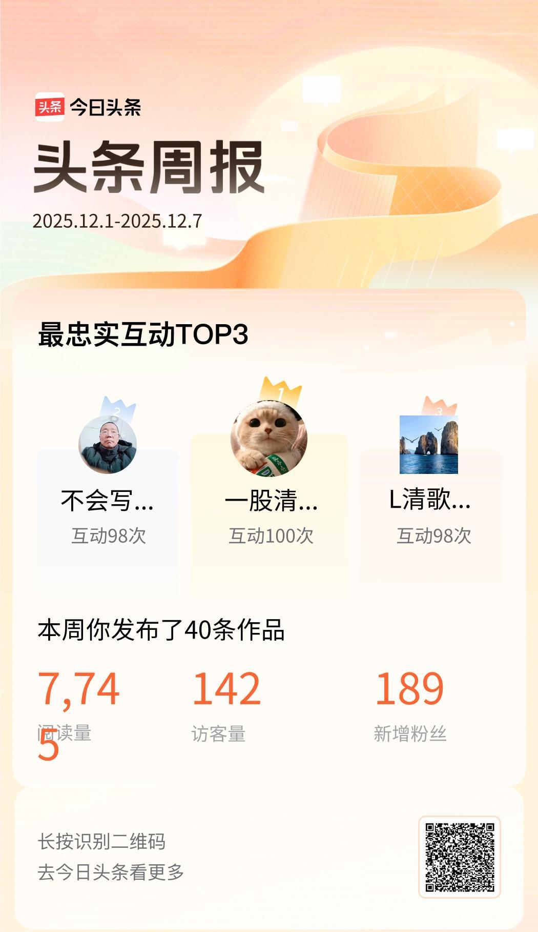 这一周的“头条互动王”终于现身了，没想到居然是 @L清歌留欢 ！
这波数据属实是