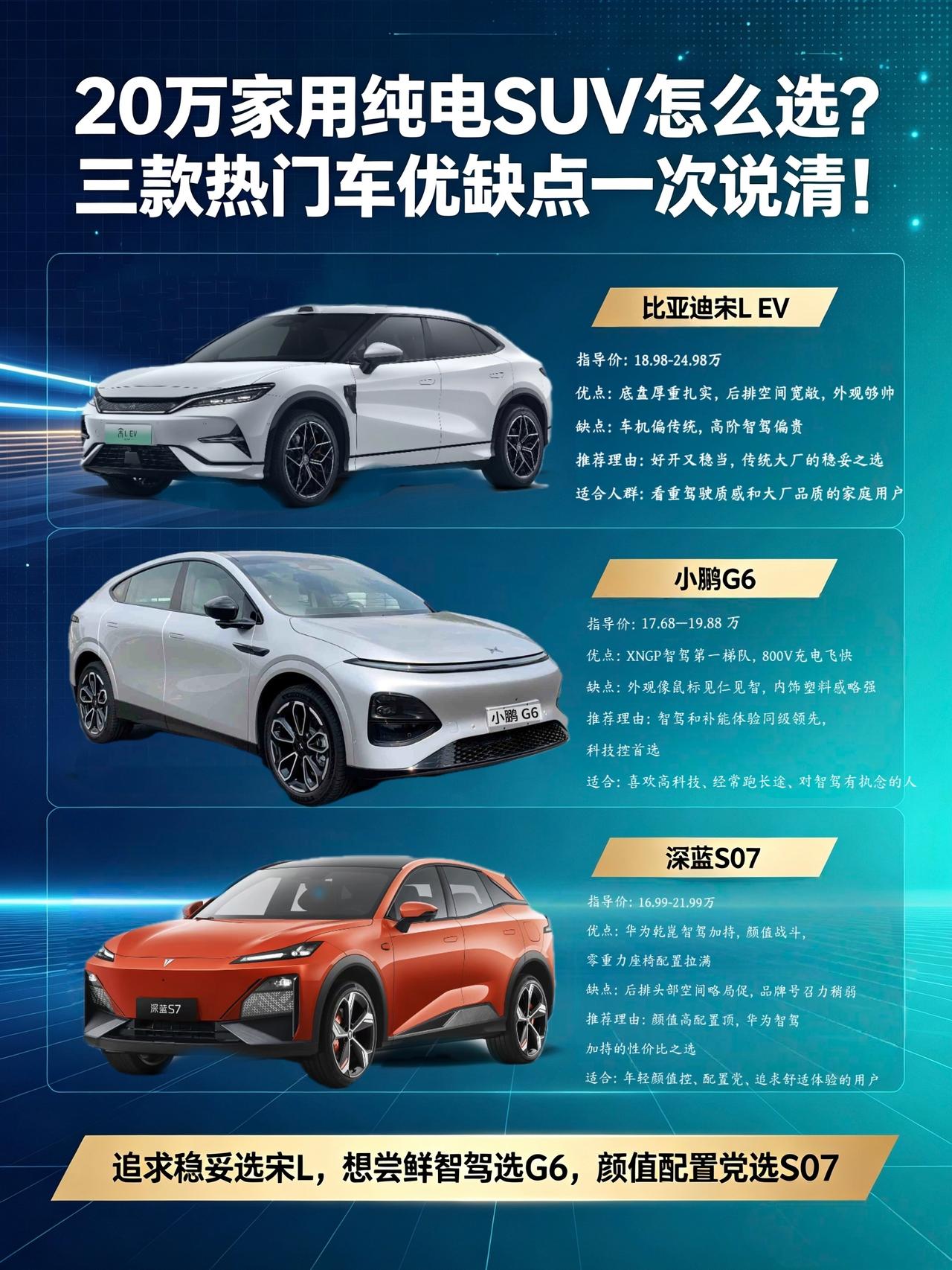 20万上下纯电SUV怎么选不踩坑？聊聊我对比试驾宋L、G6和深蓝S07的真实感受