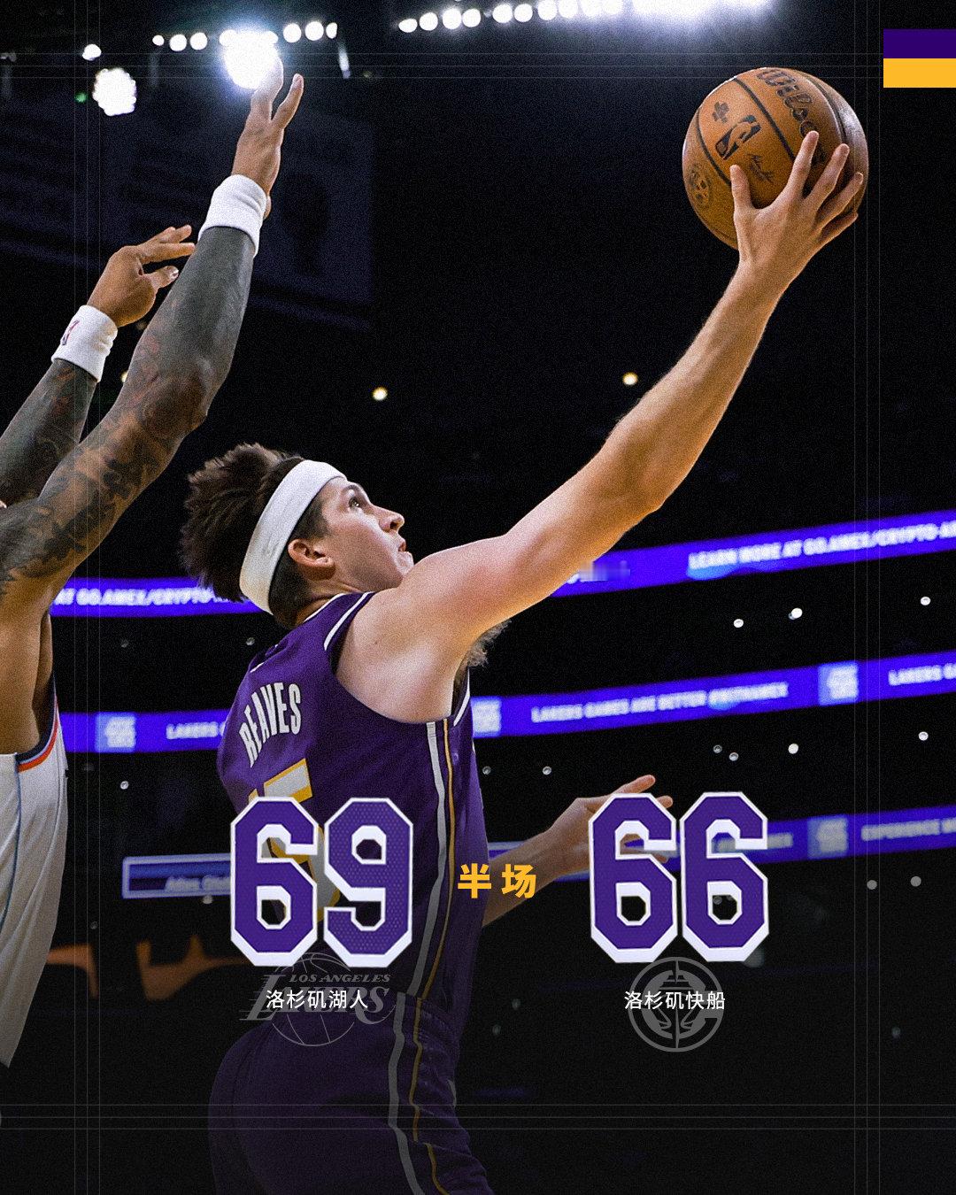 「洛城德比  | 半场🔚」湖人6️⃣9️⃣ - 6️⃣6️⃣快船东契奇半场已得