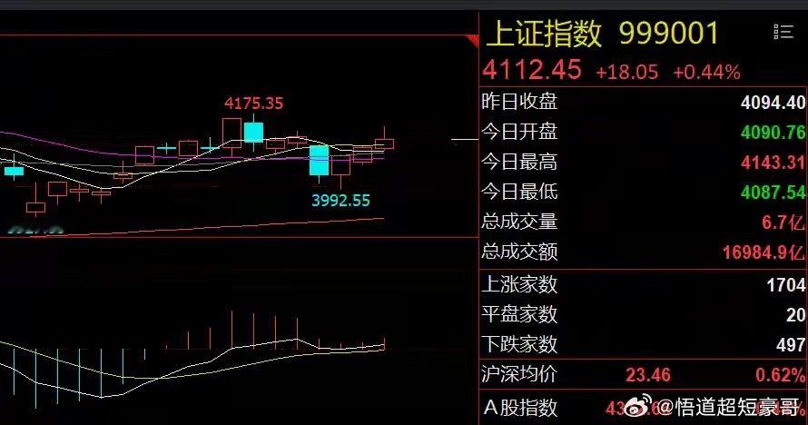 早评：非农数据即将公布！防范科技股风险1、美股芯片股大跌、中概股大涨：美股三大指