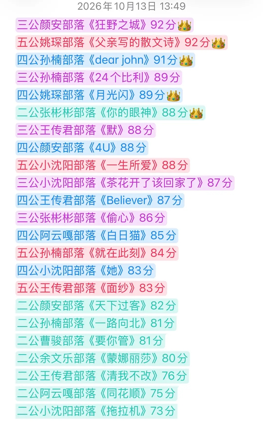 披荆斩棘2026小考最高分三公颜安部落《狂野之城》92分五公姚琛部落《父亲写的散