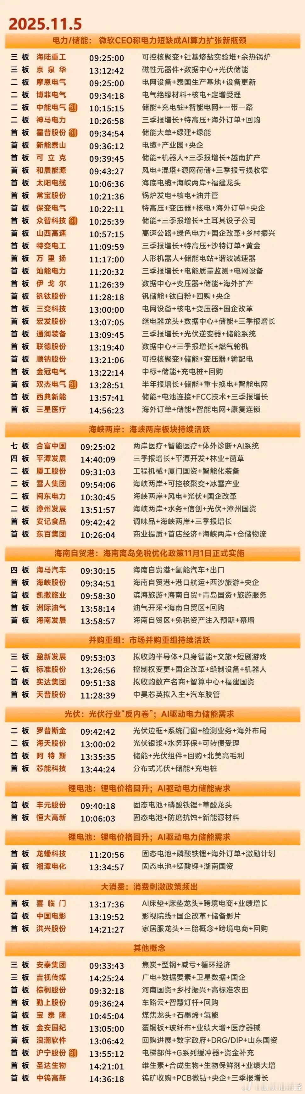 11月5日涨停复盘 ​​​