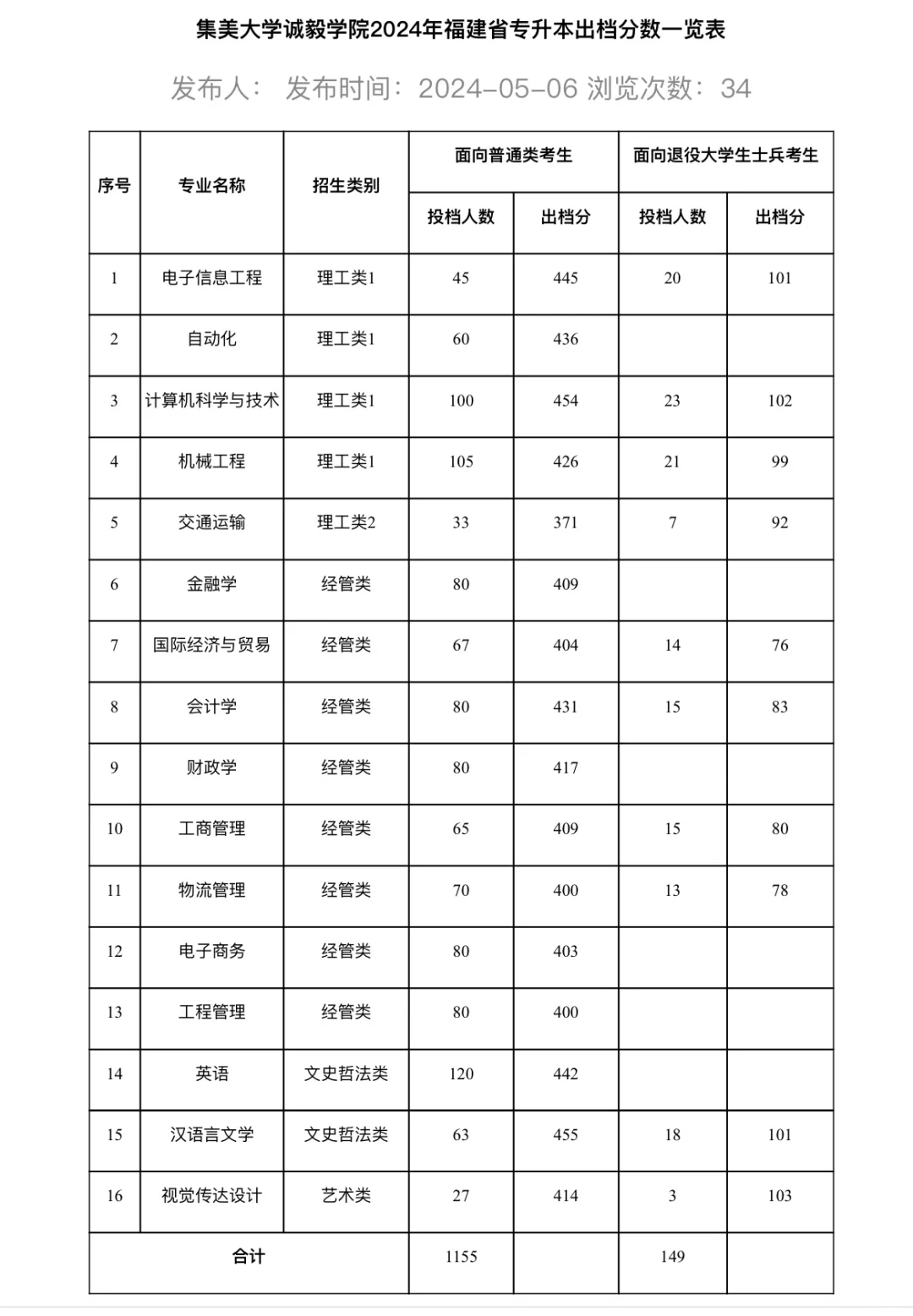 诚毅出切线