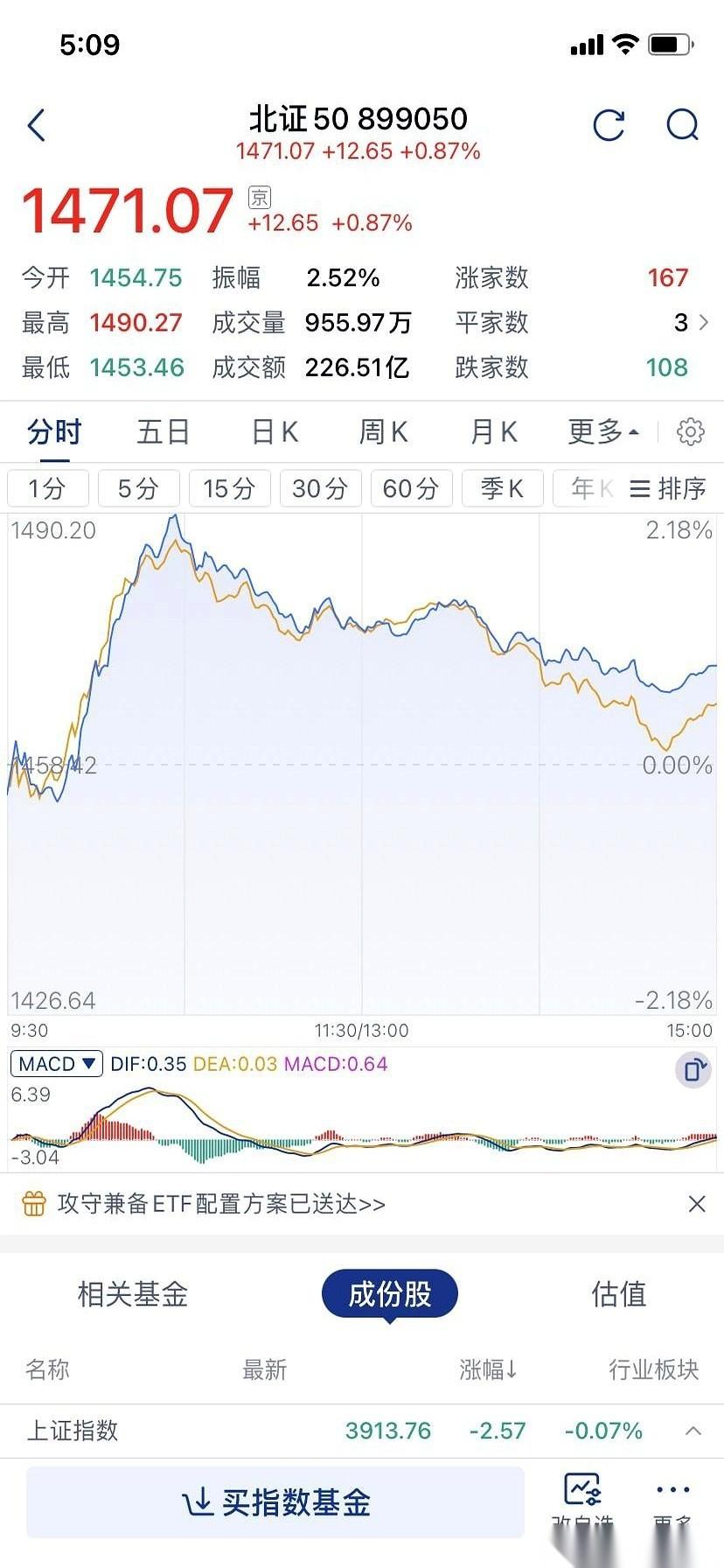 200多亿，又回来了。
钱回来了，但一个涨停都没有。
这就有意思了。
这说明什么