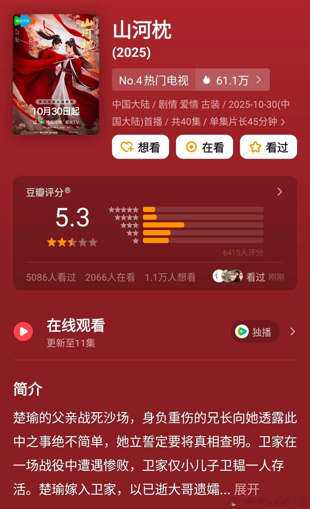 宋茜丁禹兮山河枕开播四天豆瓣就开分了，5.3🥲 ​​​