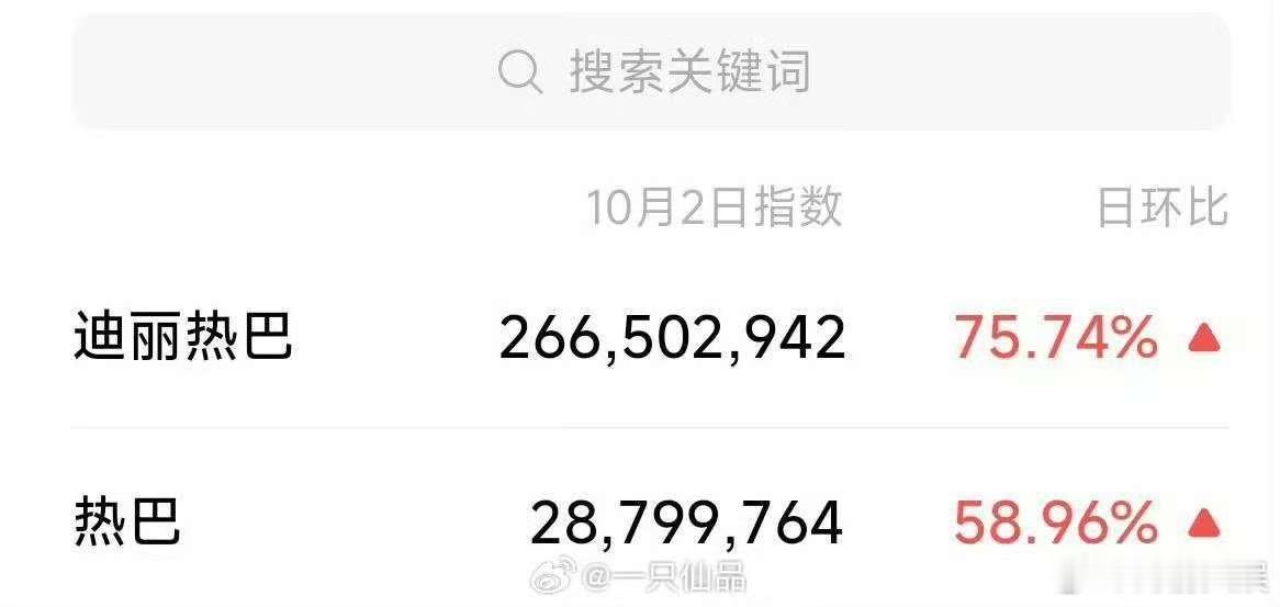 热巴微指迪丽热巴微指2.6亿热巴微指，厉害厉害，[色][色][色] ​​​