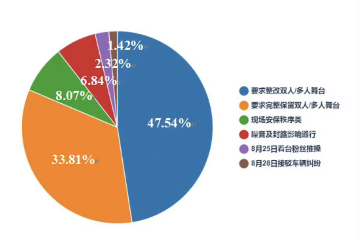 这饼图真的让人看泪目了，珠毛大军力压铲铲批，老铲婆和老褒姒以及一些零零碎碎的猴毛