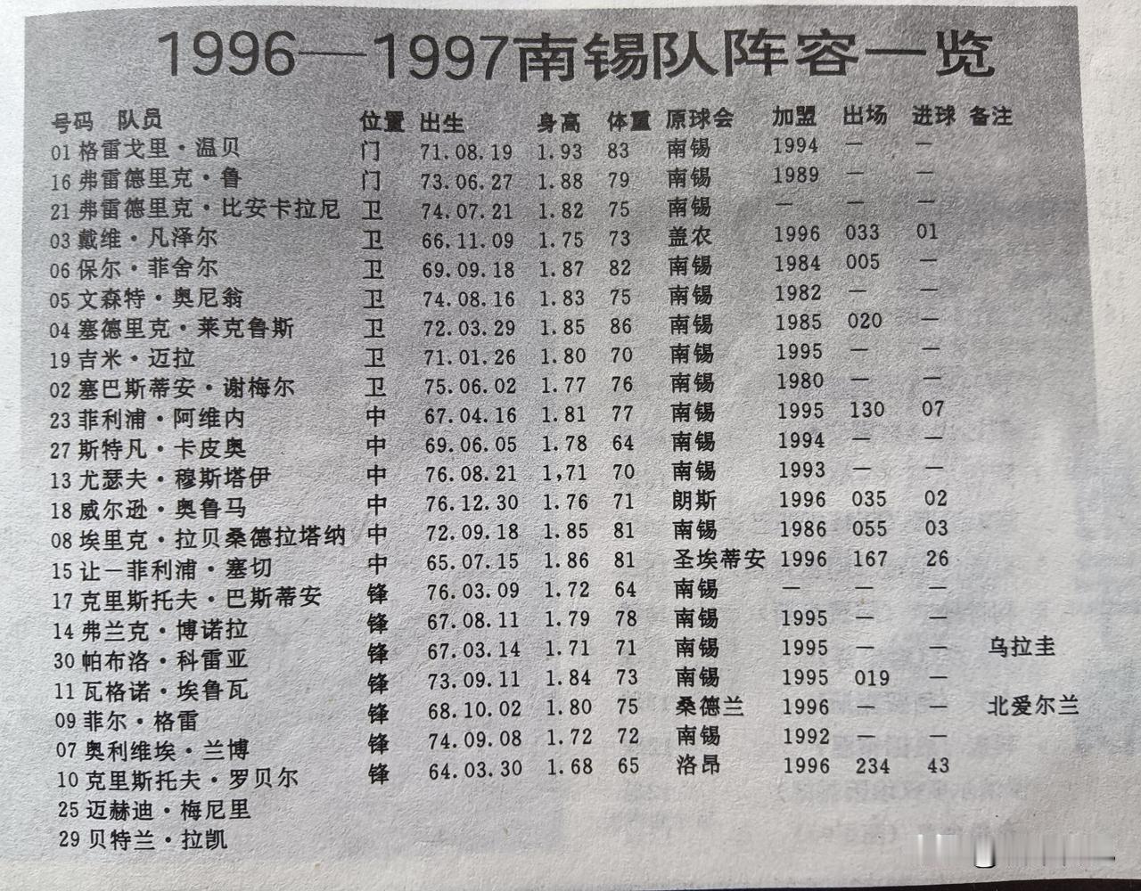 法甲联赛的南锡俱乐部在1996/97赛季还是个妥妥的升班马最后一名。由这个赛季开