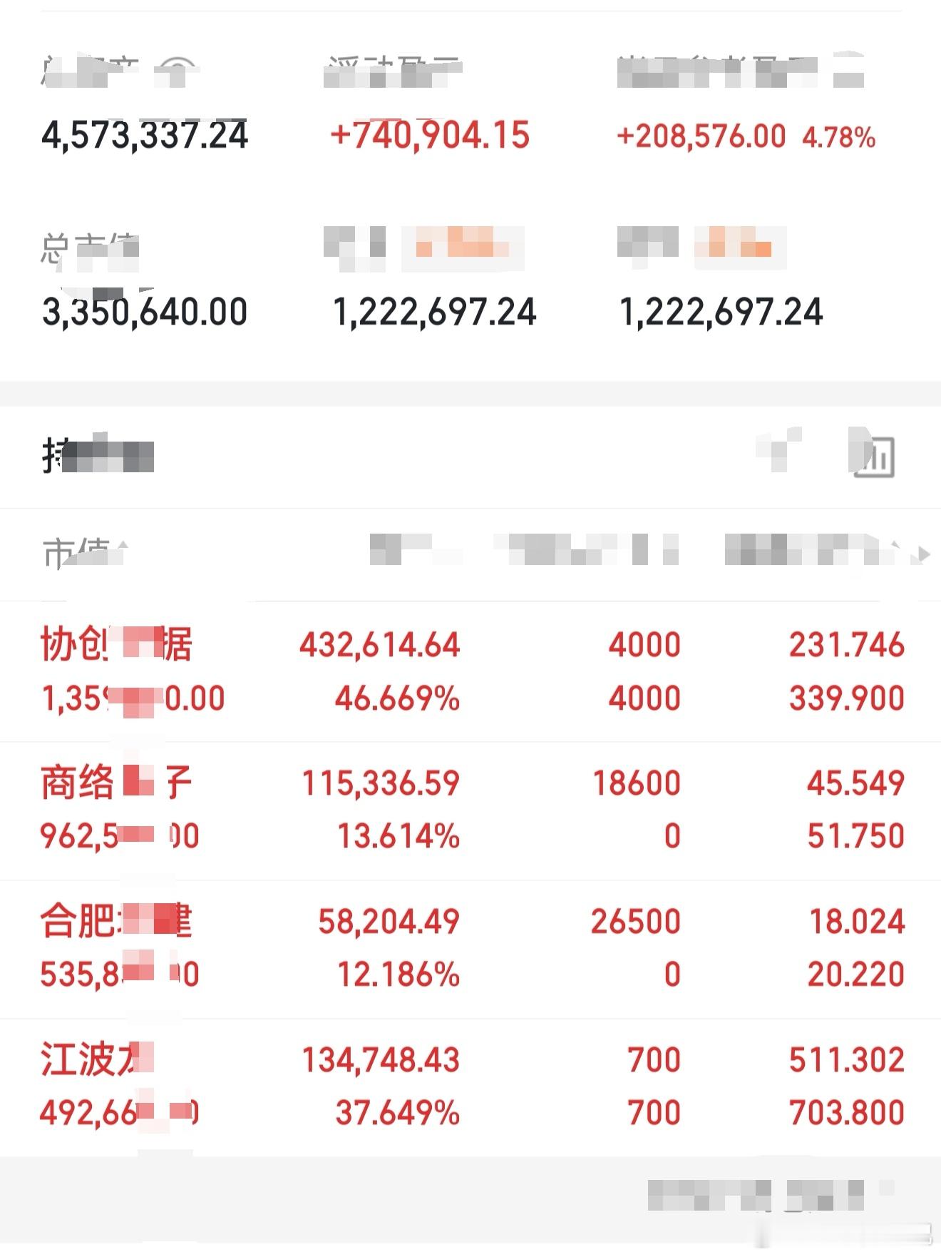 A股明天周三大概率收长阳，主力动向十分清晰，反弹行情远未结束。本周两日大盘反弹近