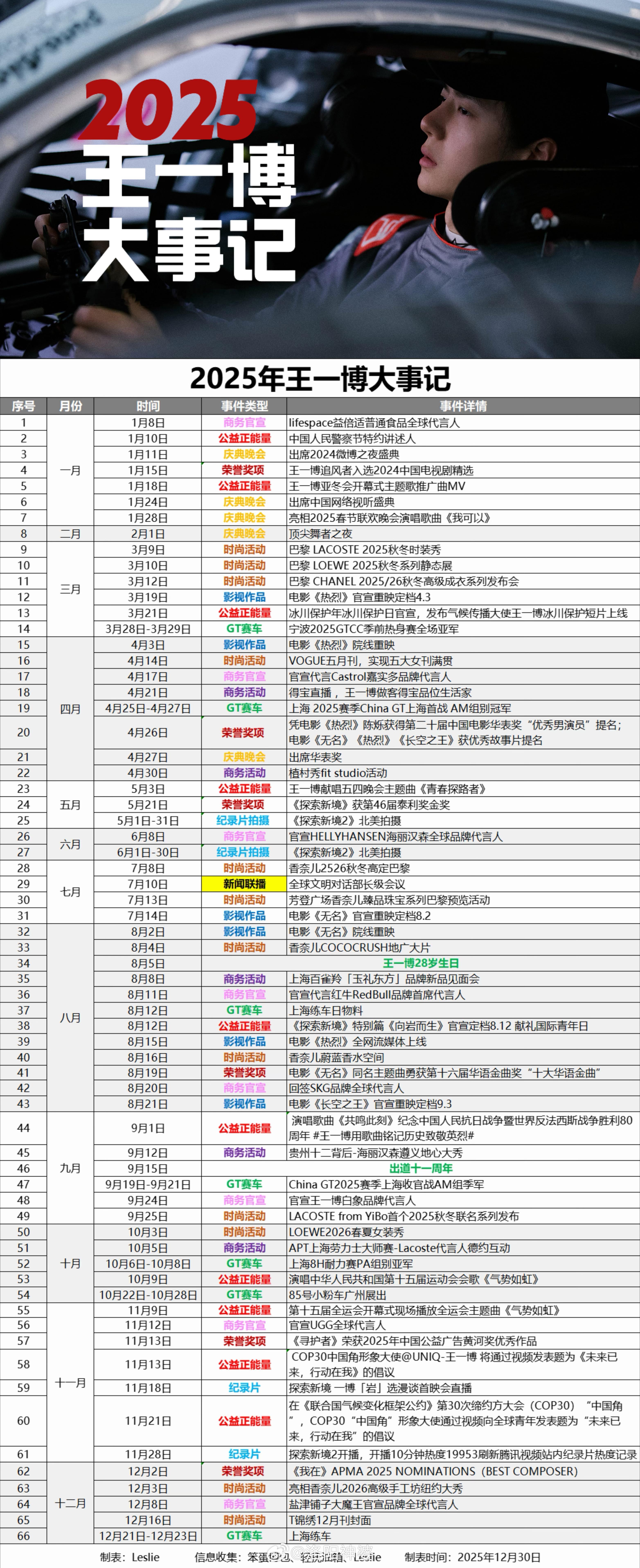 破局者王一博杜华说王一博有很多闪光点