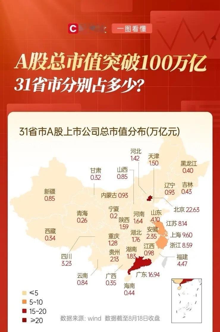 A股刷新多个历史纪录A股总市值破100万亿了，那么终点在哪呢？不妨按照巴菲特的理