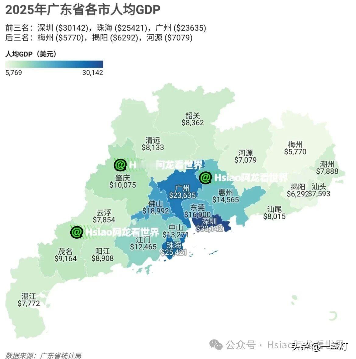 2025年广东省各市人均GDP，深圳排名第一30142美元。