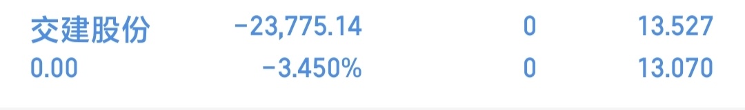 交建   先止损下车！！[作揖][作揖] ​​​