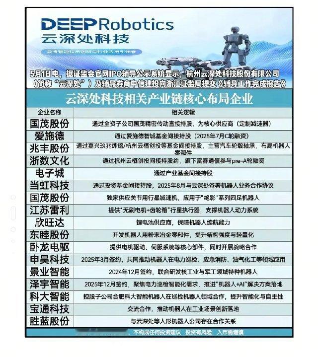 云深处IPO进程提速 机器人产业链风口来临五一假期传来重磅利好，四足机器人龙头云