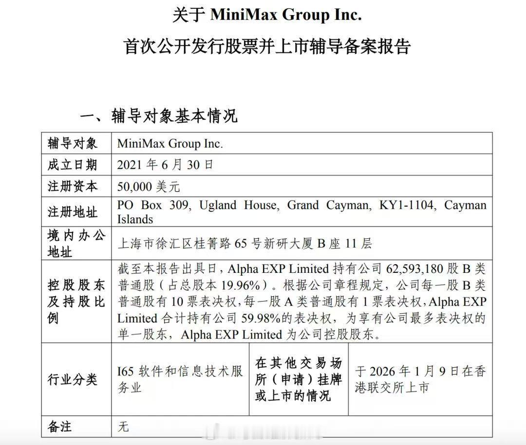 5月31日晚间，MiniMax Group Inc.（简称“MiniMax”）发