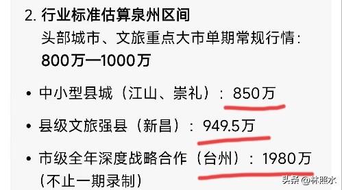 1980万！台州网友不干了。
从850万到1980万，《奔跑吧》“出场费”持续刷