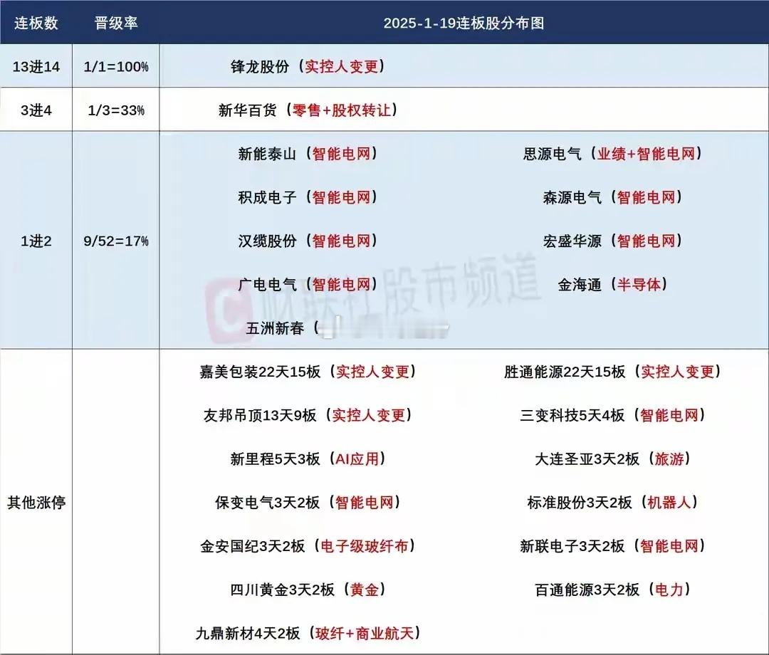 1月20日盘前预案：海格何种方式出狱是最大看点；高潮的电网设备能否持续值得关注！
