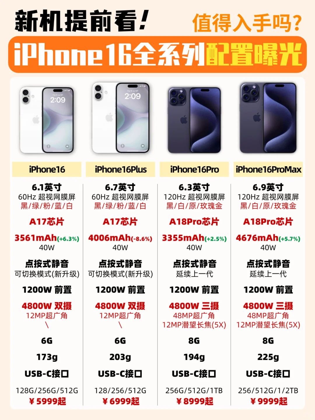 iPhone16全系列配置曝光🔥全新爆料汇总‼️