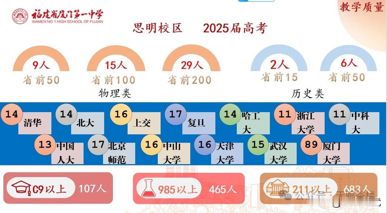 2025年高考已经过去一段时间了，最近福州的一些自媒体又开始蠢蠢欲动，扯什么高考