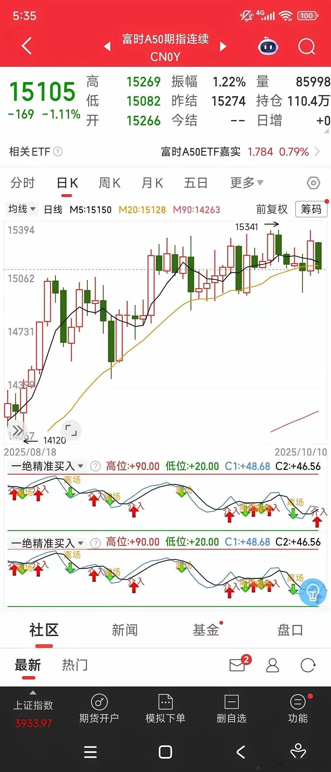 不利因数，外围全部大跌啊！三倍做多暴跌3.9%，富时50大跌1.1%，道琼斯暴跌