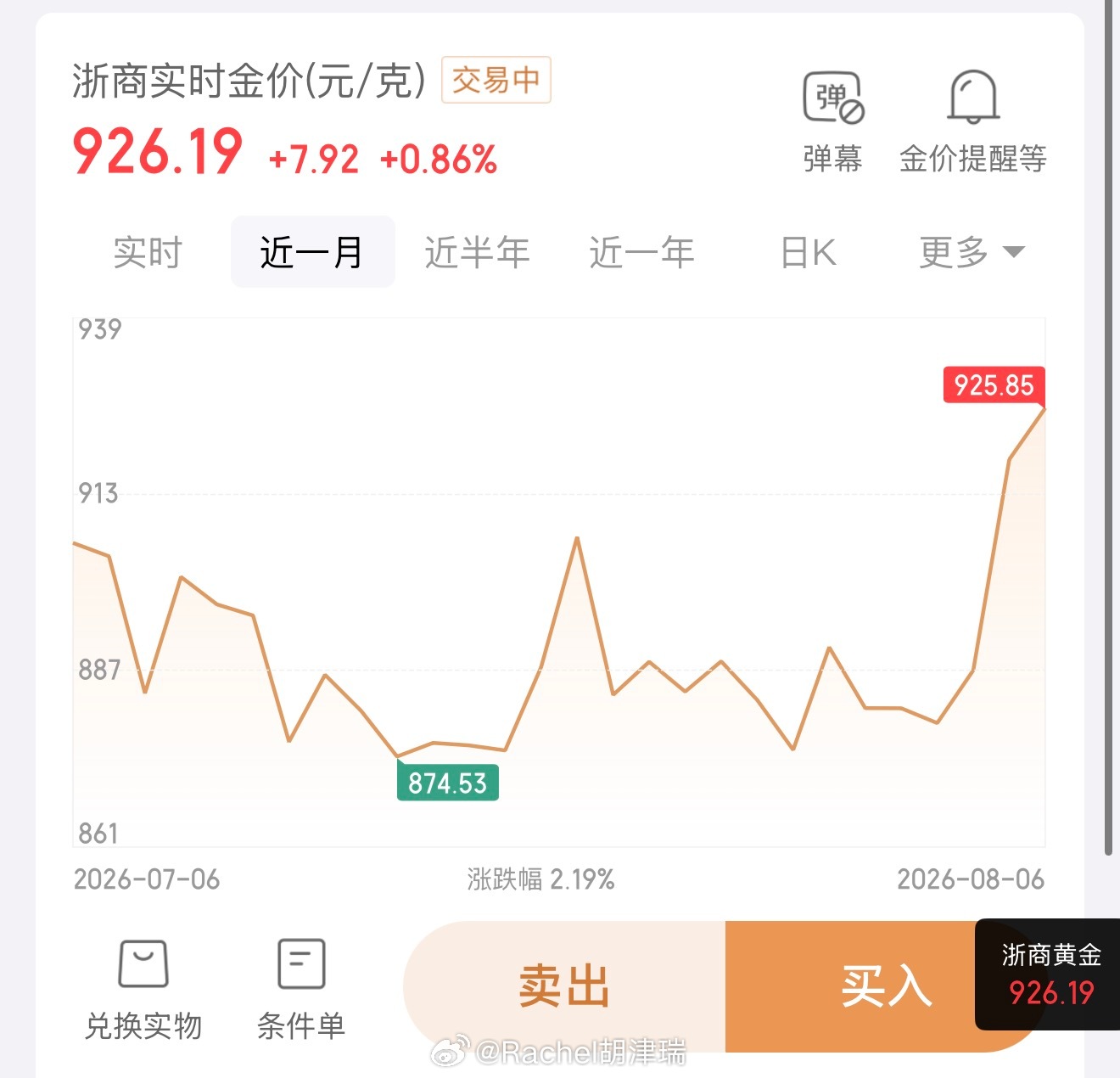 黄金强势爆发原因原因就是之前跌麻了