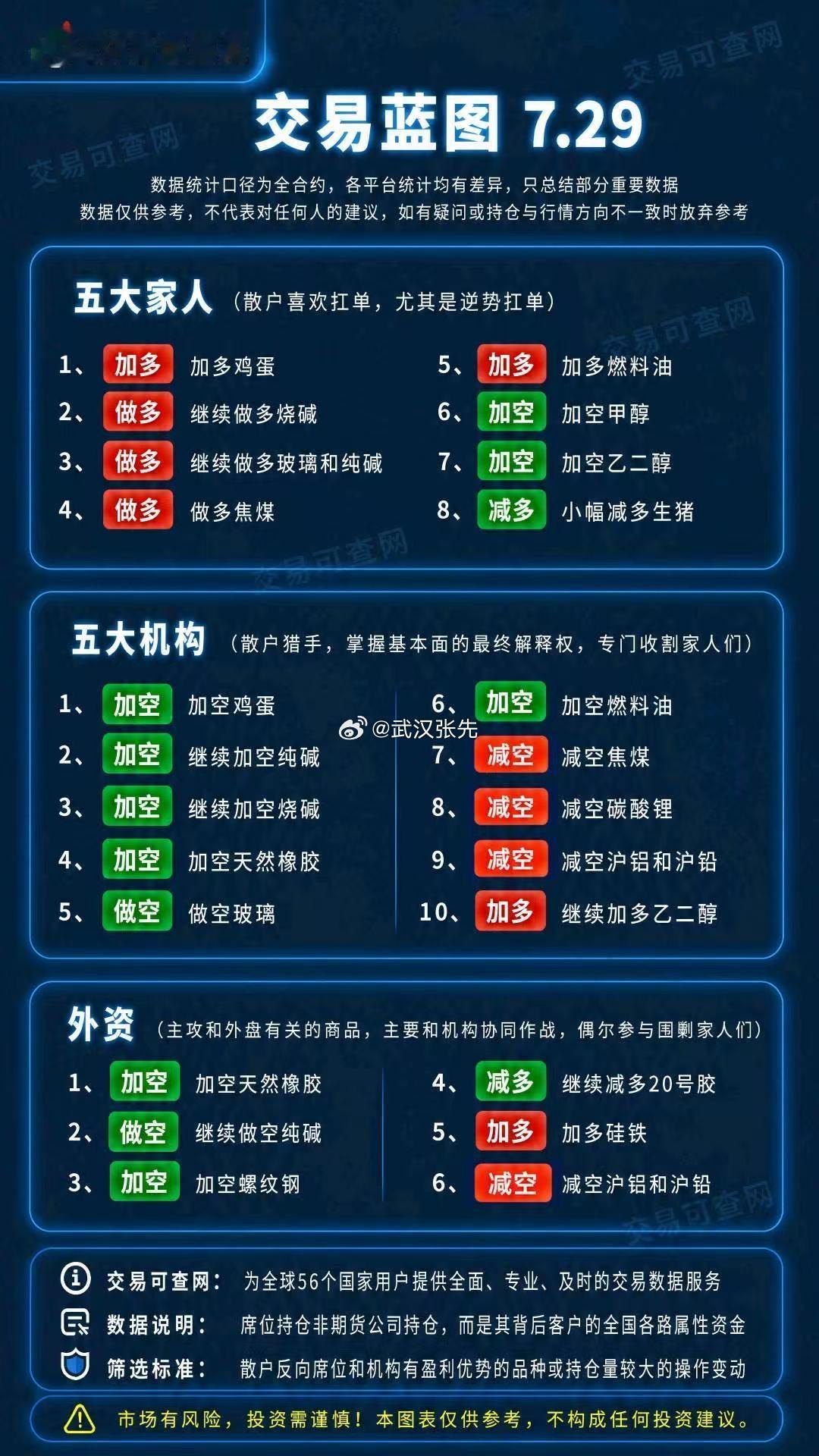 期货  两件宏观大事临近，有没有猛药？