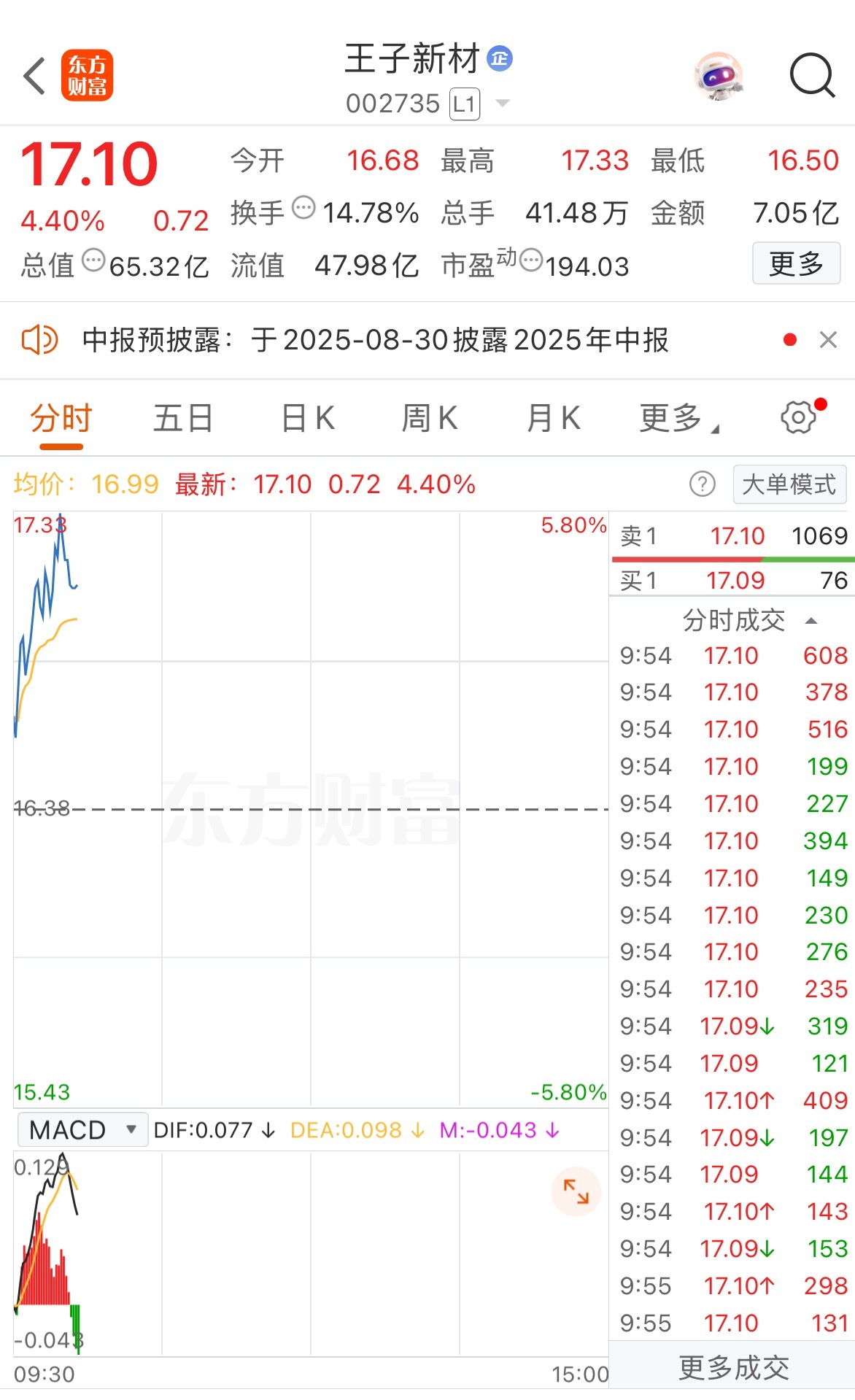 王子新材 sz002735[股票] 王子我跑了，铁粉群还有一支短中线目前在成本附