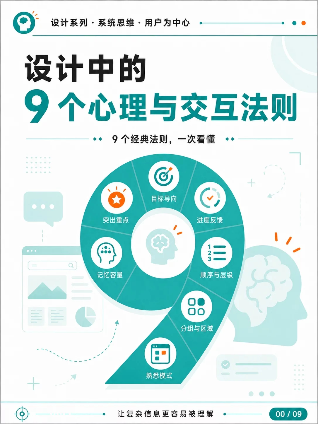 🌟 UI设计别只靠感觉！9个原则让页面更好用UI设计