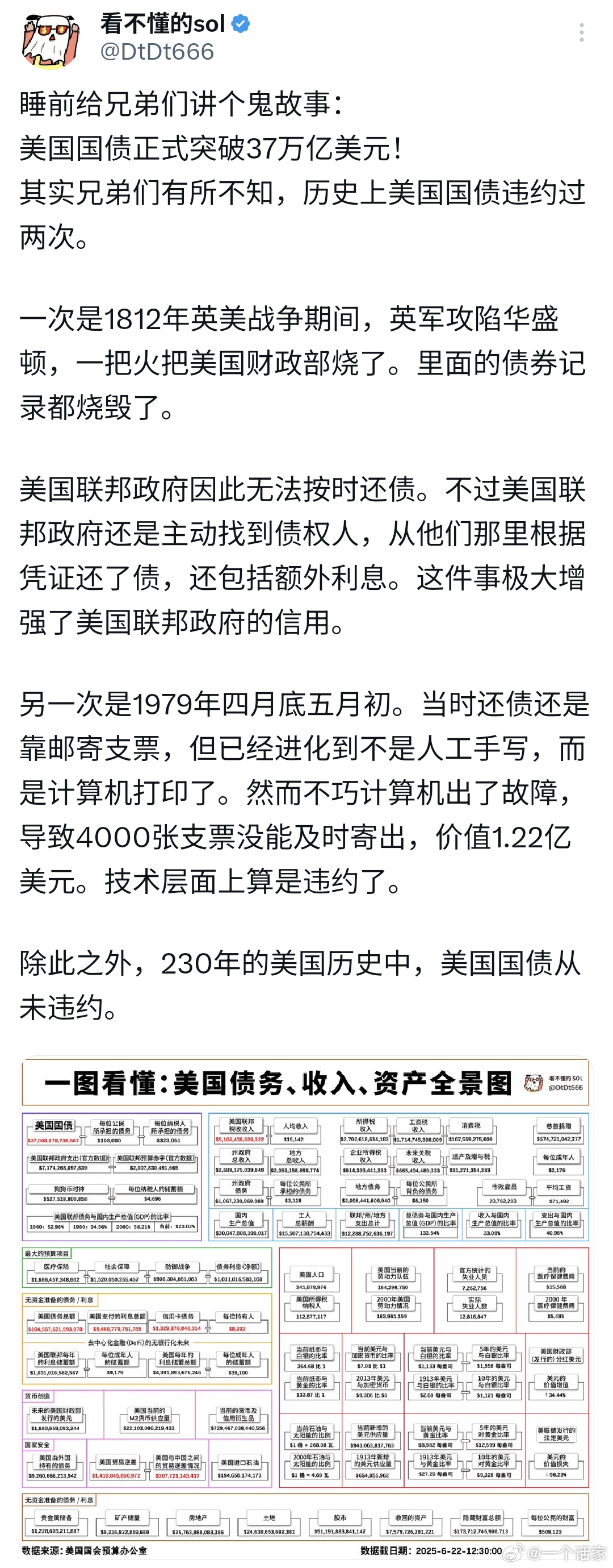 美国国债历史上曾有过两次违约 ​​​