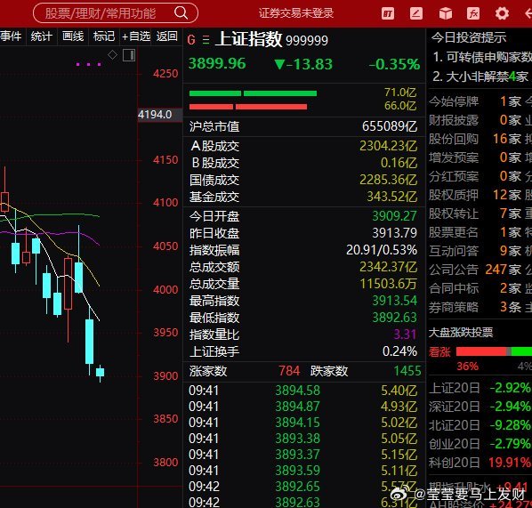 这个位置还是别乱开仓，这个位置又回到了那个时候，你现在一堆套牢盘，很多散户融资没