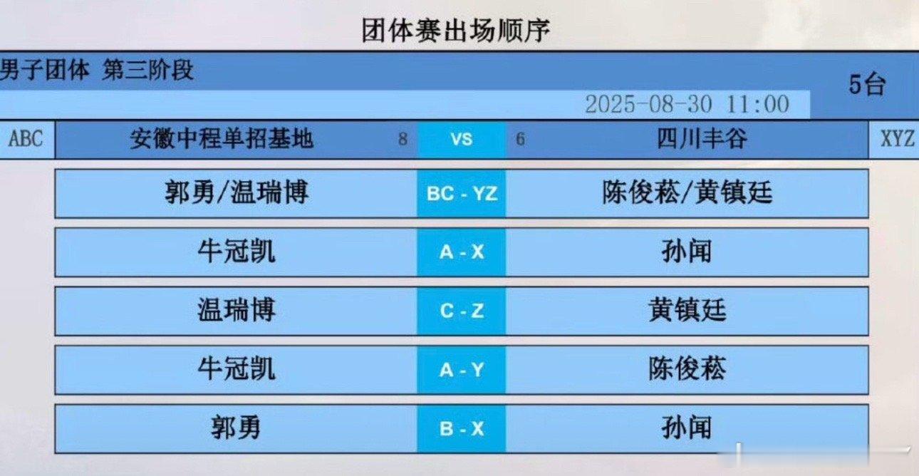 2025乒超联赛第三阶段安徽中程VS四川丰谷郭勇/温瑞博VS陈俊菘/黄镇廷牛冠凯