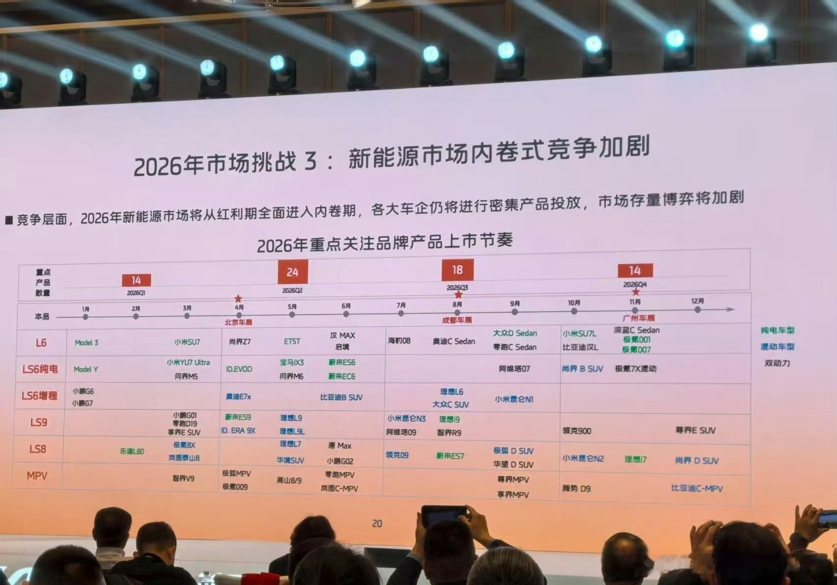 蔚来ES9发布时间确定了，暂定4月10日左右举办蔚来ES9的产品技术发布会，并计