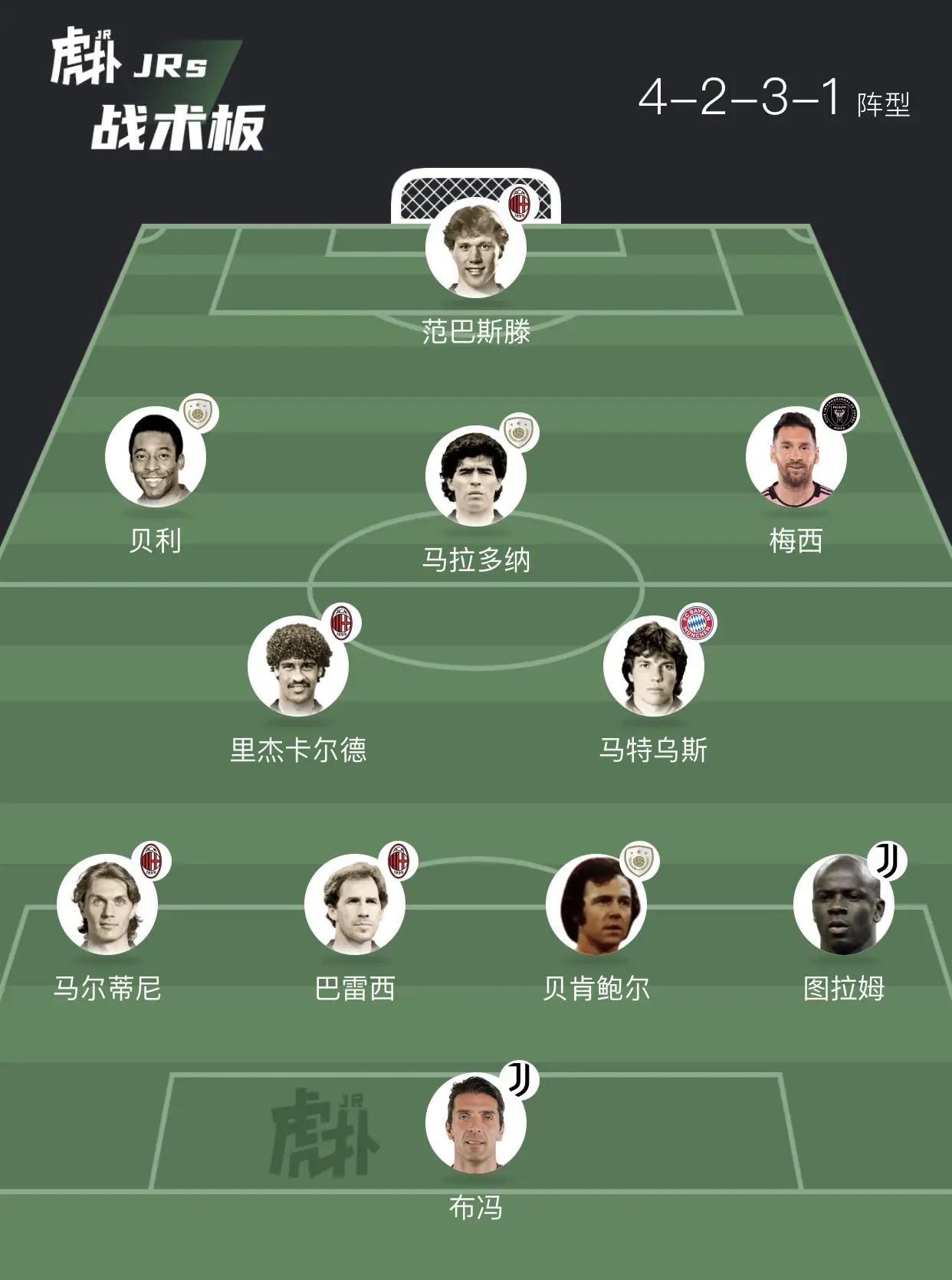 如何评价这套阵容？ 