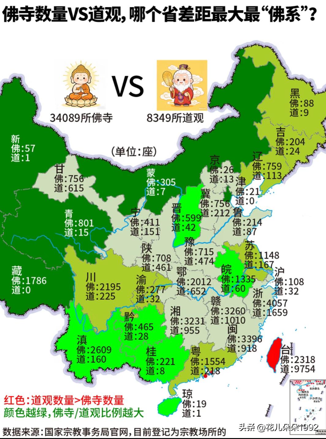 佛寺数量VS道观：哪个省数量差距最大与最