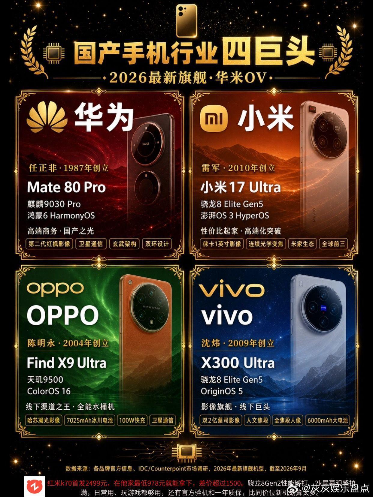 国产手机四巨头。你的手机是哪款？小米 华为 oppo vivo ​​​
