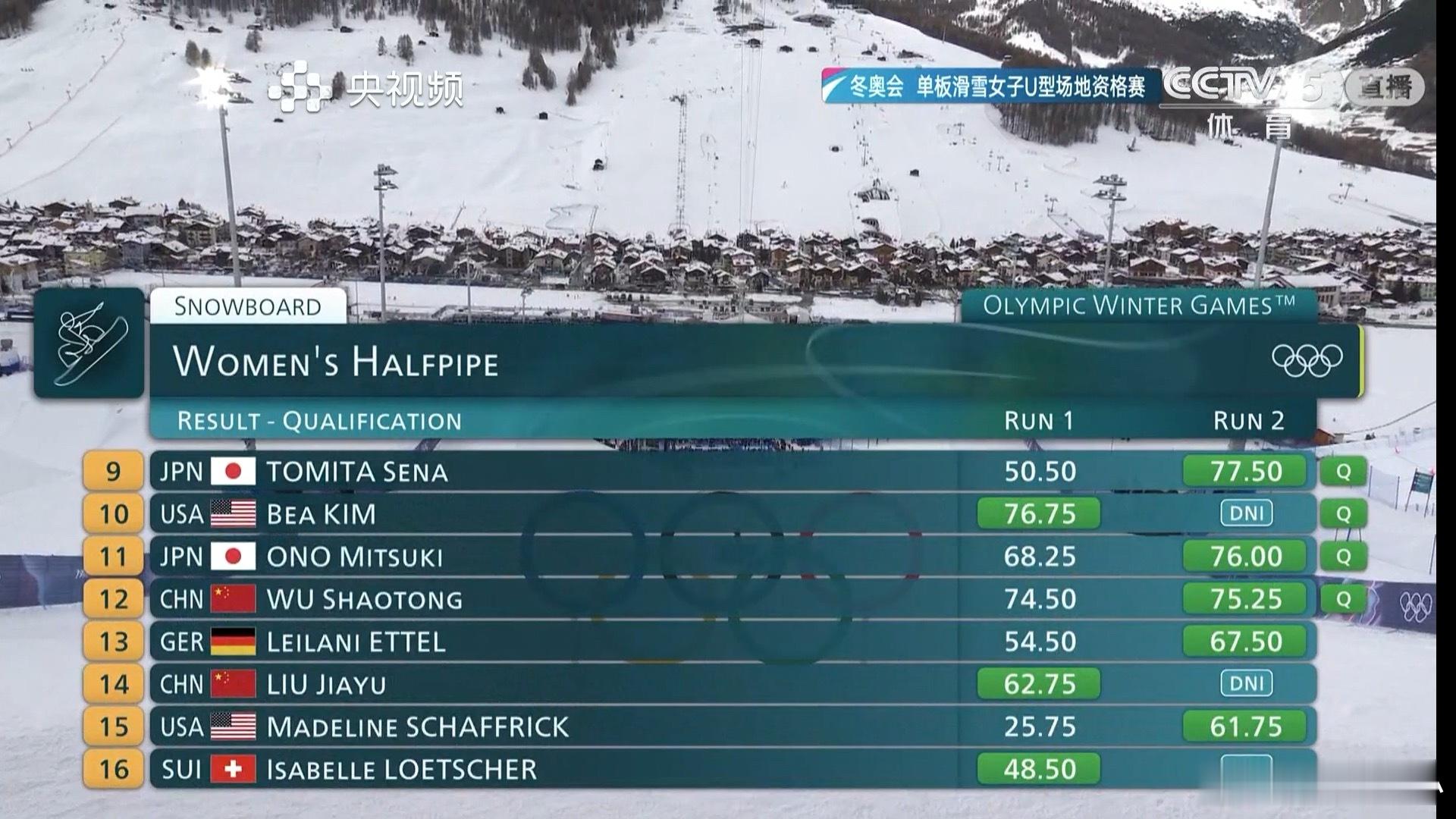 蔡雪桐晋级u型场地决赛米兰冬奥会单板滑雪女子U型场地资格赛结束，老将蔡雪桐和武绍