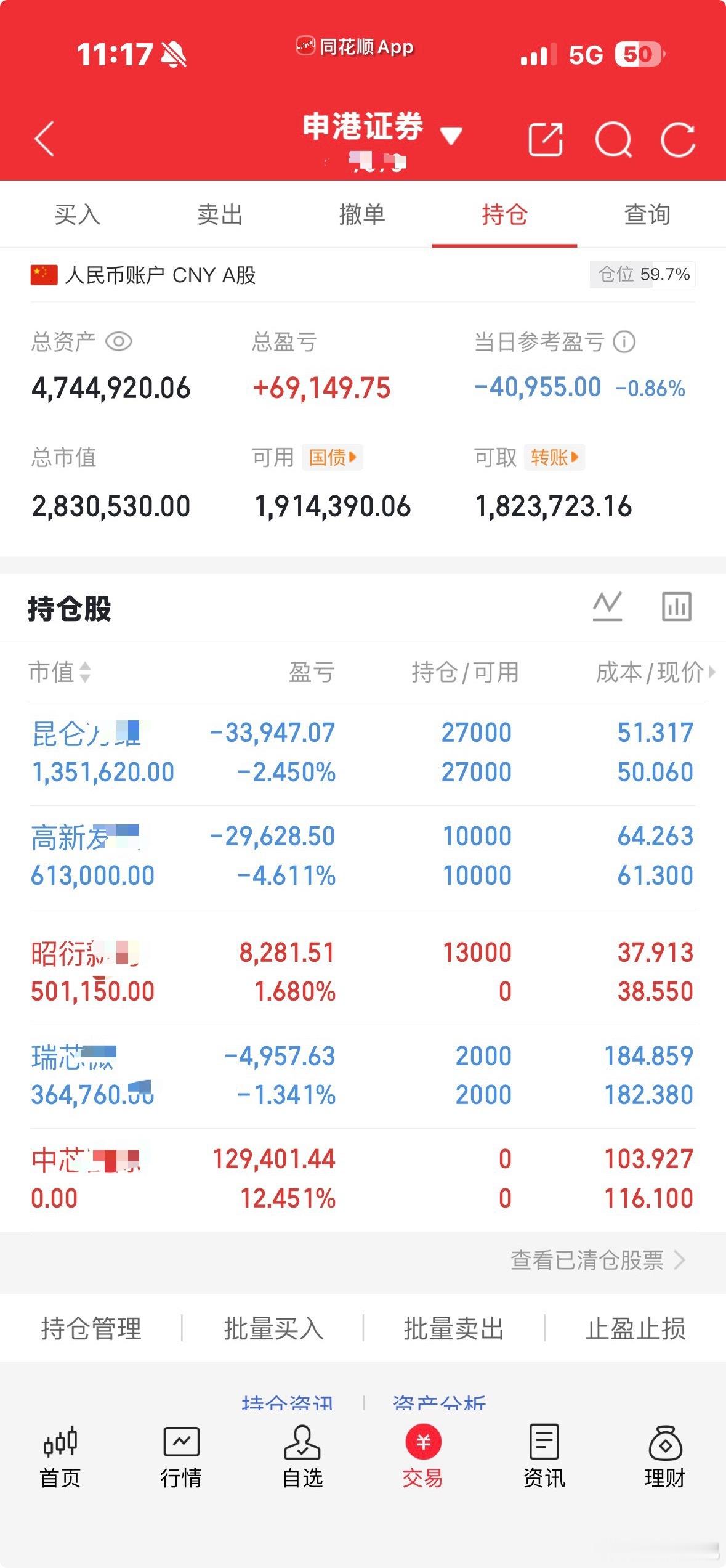 早盘中芯已落袋，昨日尾盘入了瑞芯。药明高开，入了一点昭衍。其他继续保持格局。仅供