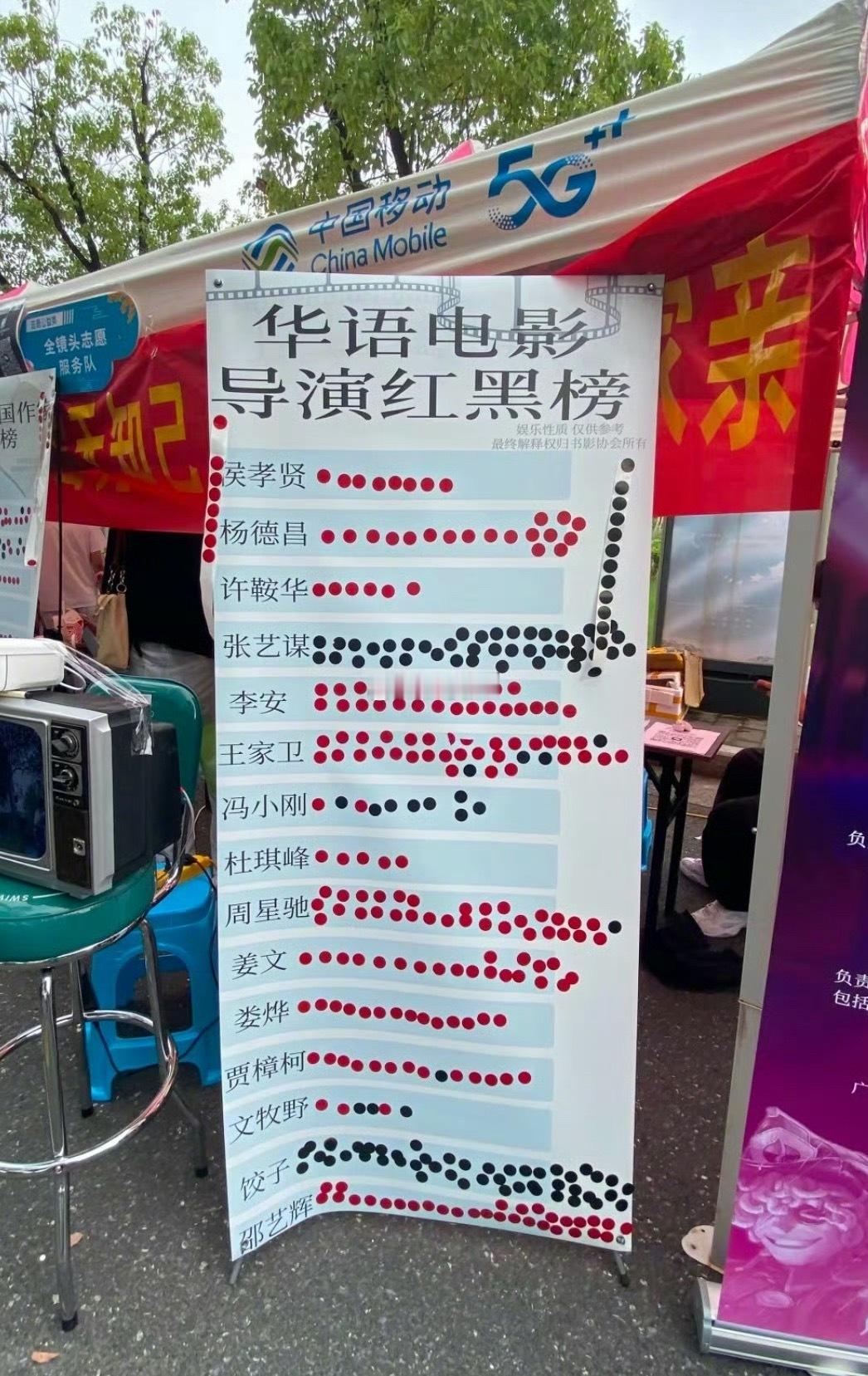 浙传做了一个中国电影导演红黑榜饺子全黑李安全红周星驰红点最多张艺谋黑点最多 大学