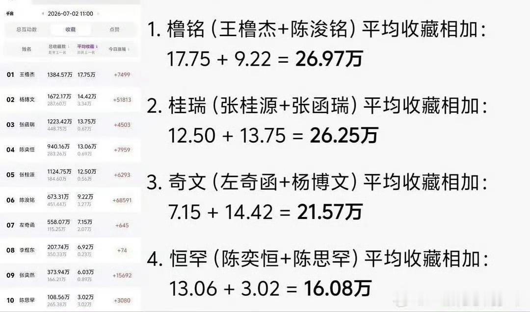 这两张图太能看出博母这次多牛了。g/r这组刚好可以作为一个排除大势cpf助力的参