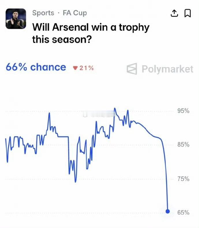 争冠大变脸！曼城横扫切尔西冲三冠，阿森纳夺冠概率大幅缩水本轮英超过后，冠军争夺彻