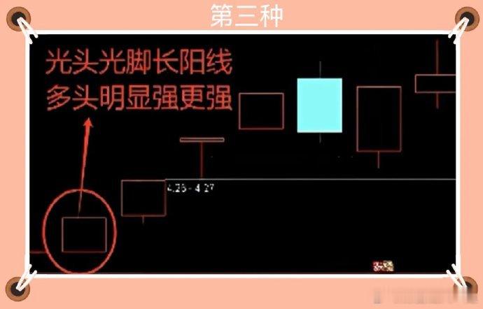 炒股，学会看懂K线形态尤其重要，盘面上的一切都会反映在K线上，K线形态的本质呢，