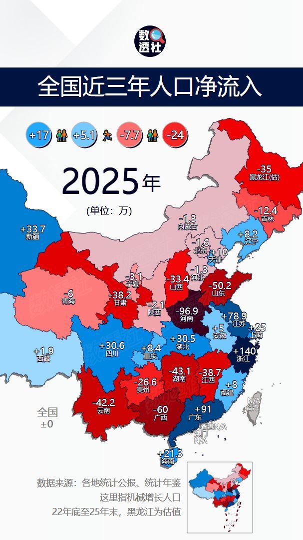 都在用脚投票！近三年全国各省常住人口净流入