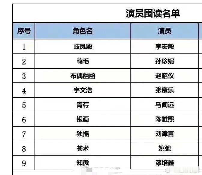 孙珍妮在十万狂花入梦来里的角色名是鸭毛，粉丝没想过维权吗？[裂开] ​​​