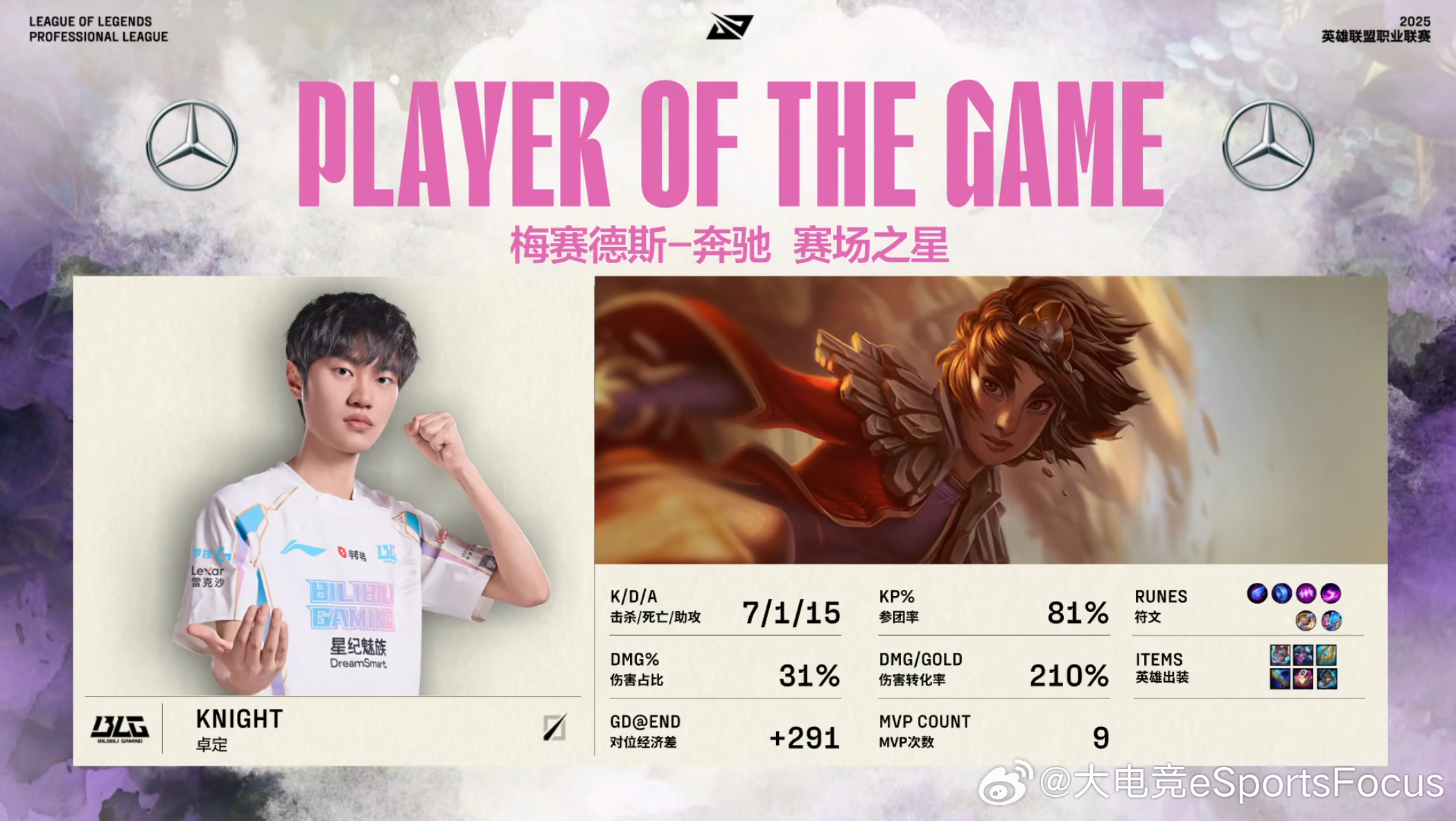 【2025LPL第二赛段 BLG 1-0 NIP】本局MVP给到7-1-15的K