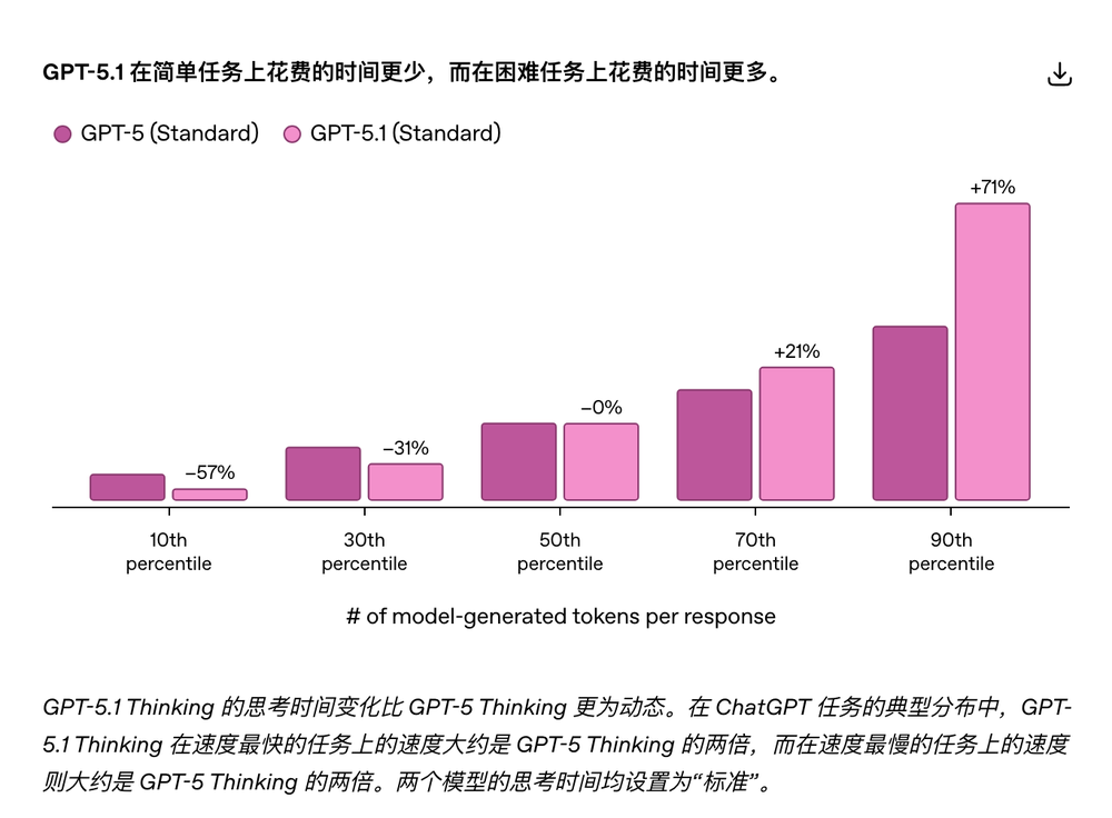 OpenAI开始变得俗气了
