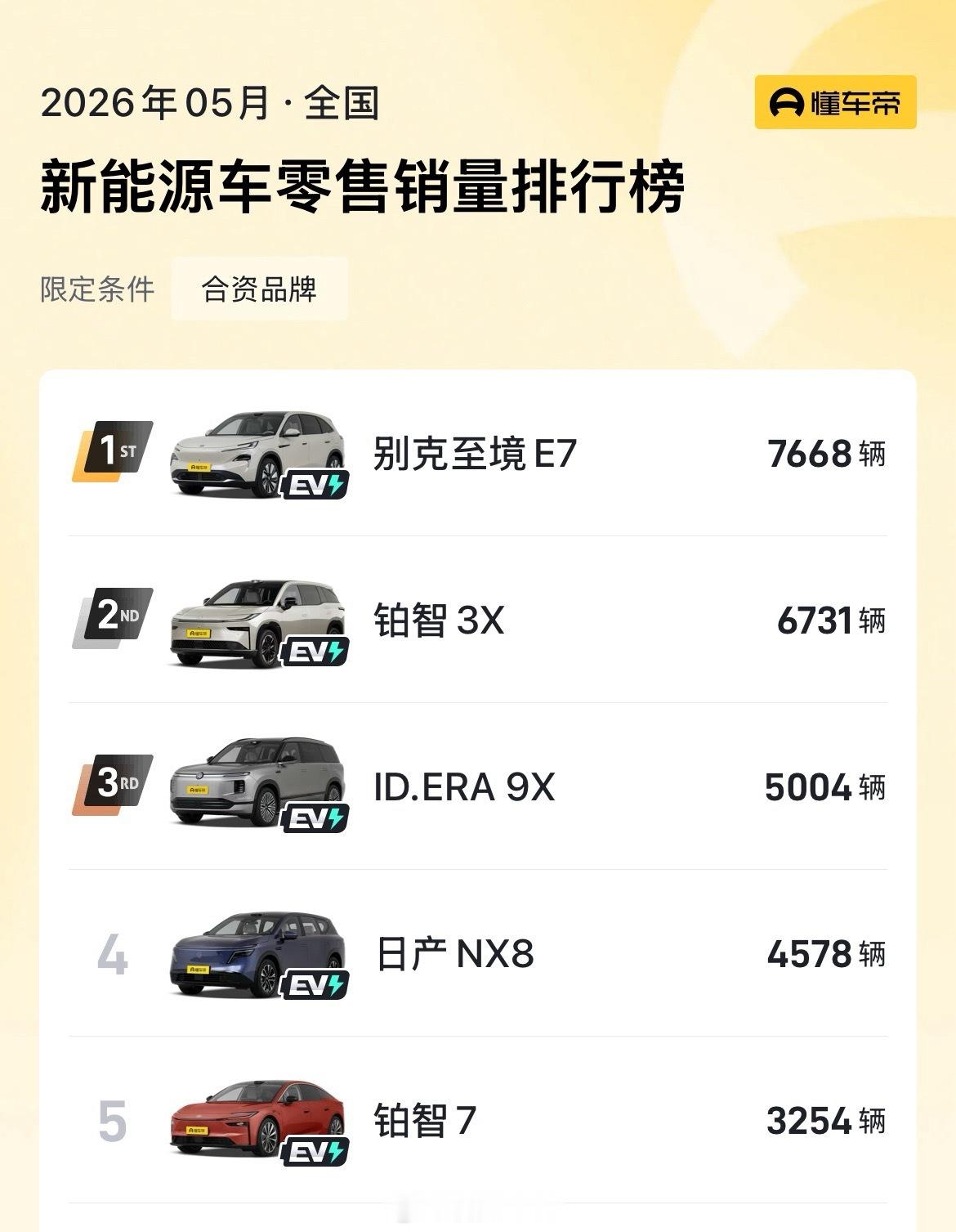问：合资电车销量前五名有什么共同点？答：都应用了Momenta的智驾方案《国产交
