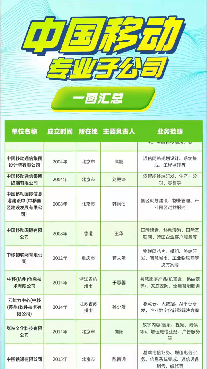 中国移动专业子公司。
