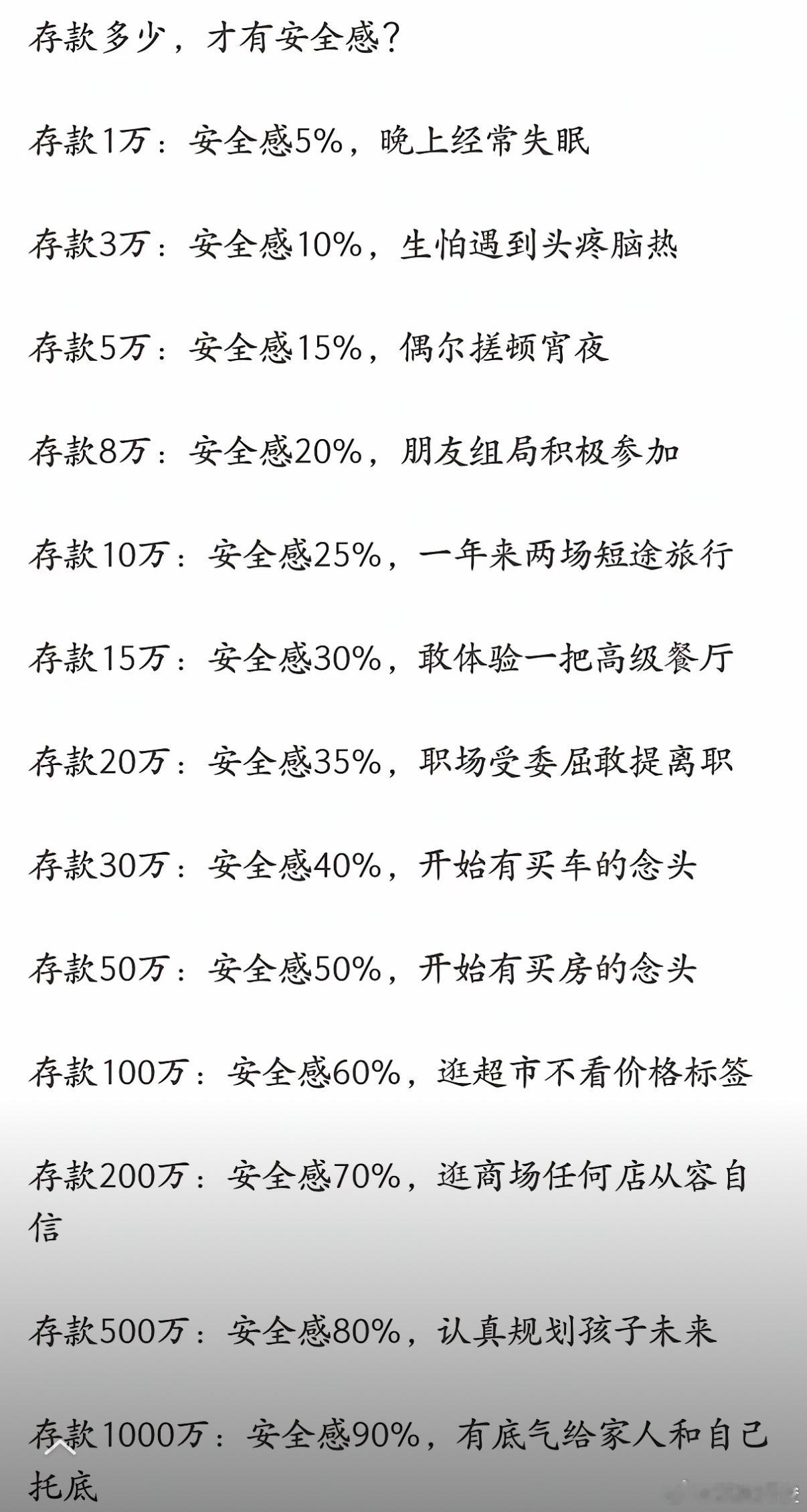 存款多少才有安全感？ 