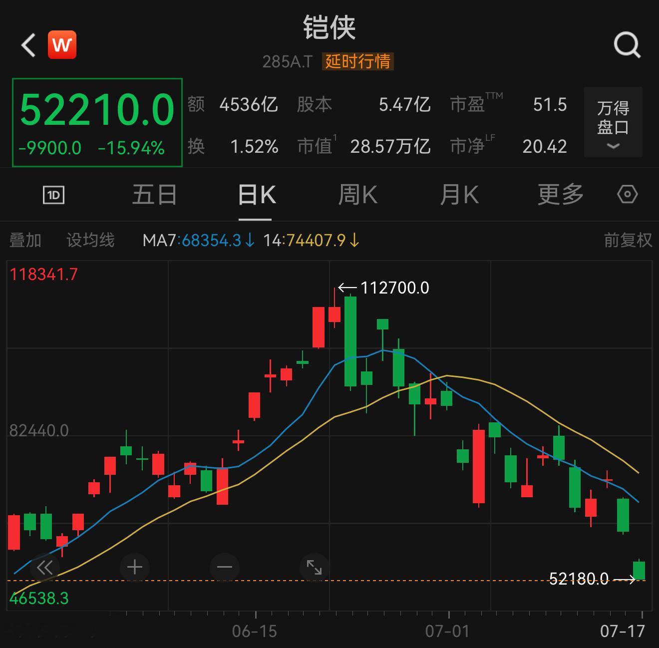 今天没韩国因子，增加日本因子日本因子，权重最高铠侠，最大回撤-53%，已腰斩+中